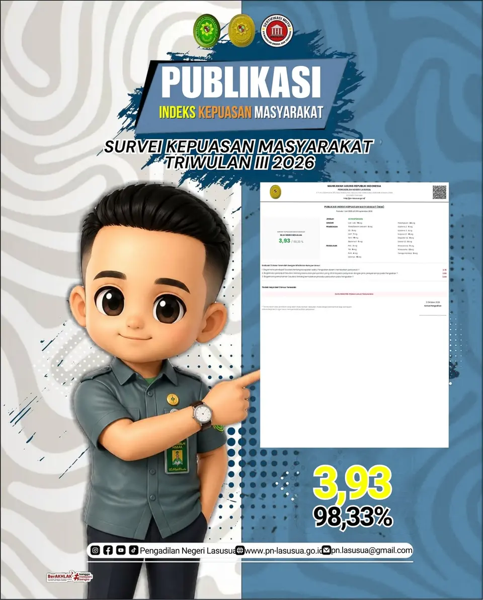 Hasil survei IKM