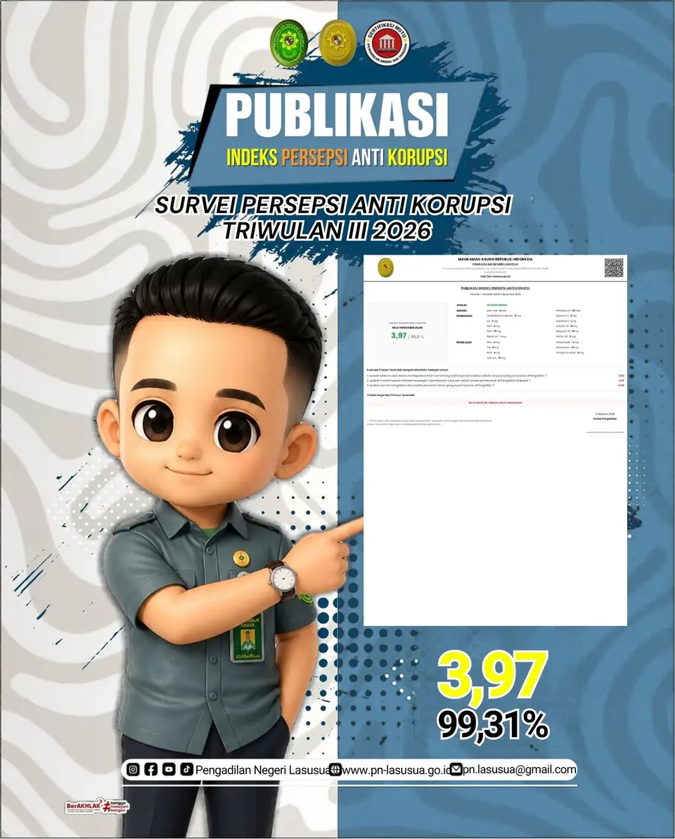 Hasil survei IPAK